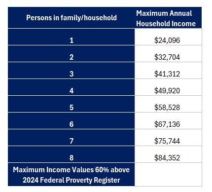 Utility Bill Assistance 2024