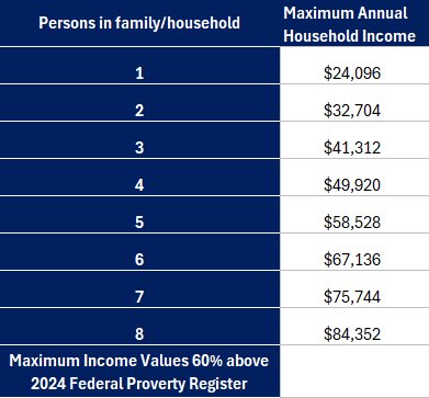 eligibiliity requirements for low income seniors utility bills 