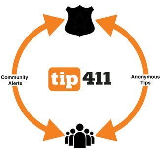Tip 411