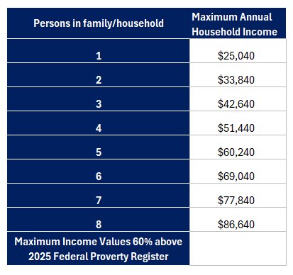 eligibiliity requirements for low income seniors utility bills 